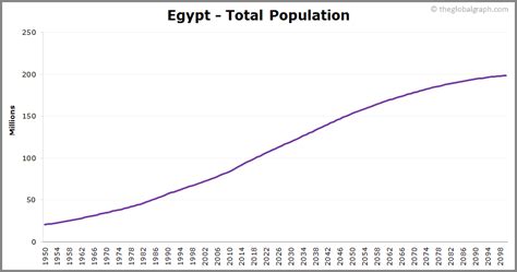 Population of Cities in Egypt 2021 .